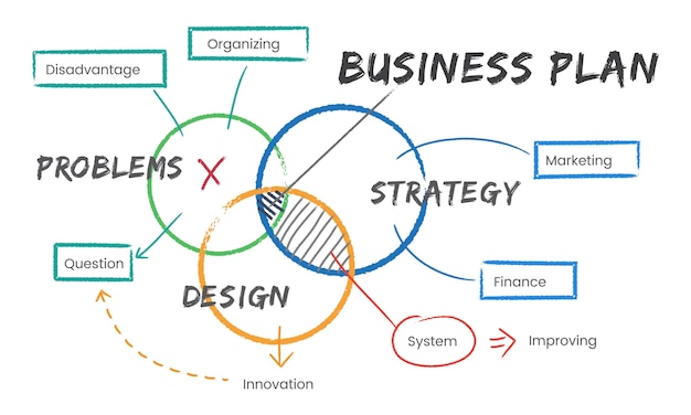 Cấu trúc tiêu chuẩn của một mẫu kế hoạch kinh doanh hoàn chỉnh