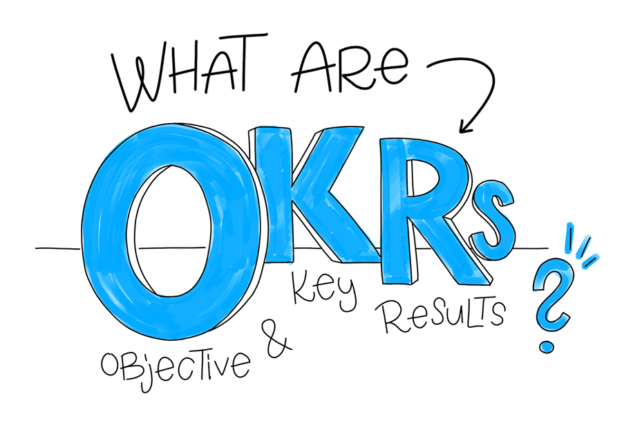 Tìm hiểu về OKR? Những điều bạn cần biết về OKR. - Cloud Geeks Vietnam